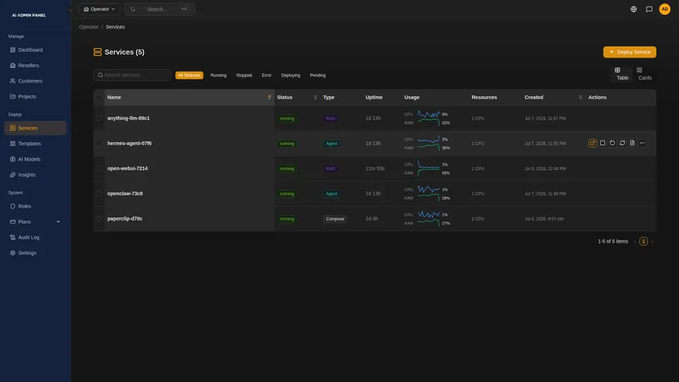 The services list, with each app's status, type and CPU and memory use.